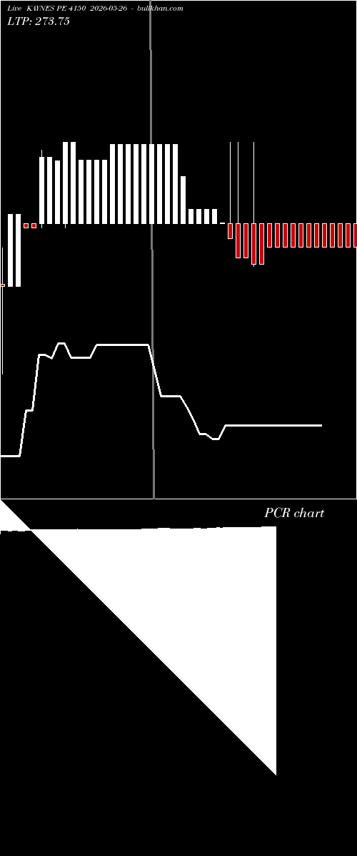  option chart KAYNES PE 4150 2026-05-26 