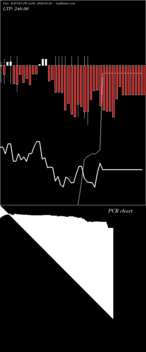  option chart KAYNES PE 4150 2026-05-26 