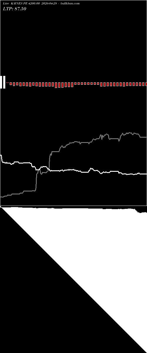 option chart KAYNES PE 4200.00 2026-04-28 