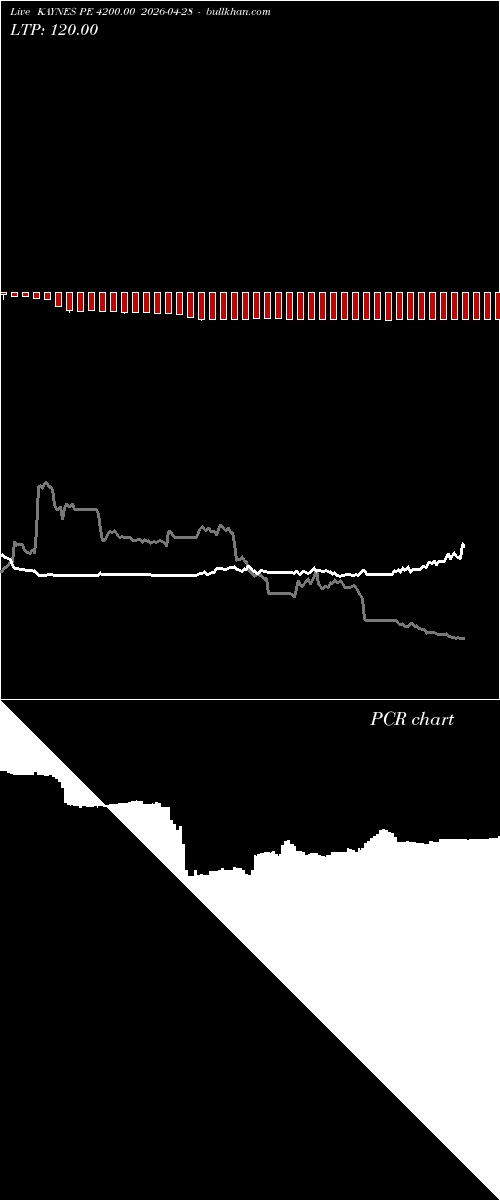 option chart KAYNES PE 4200.00 2026-04-28 