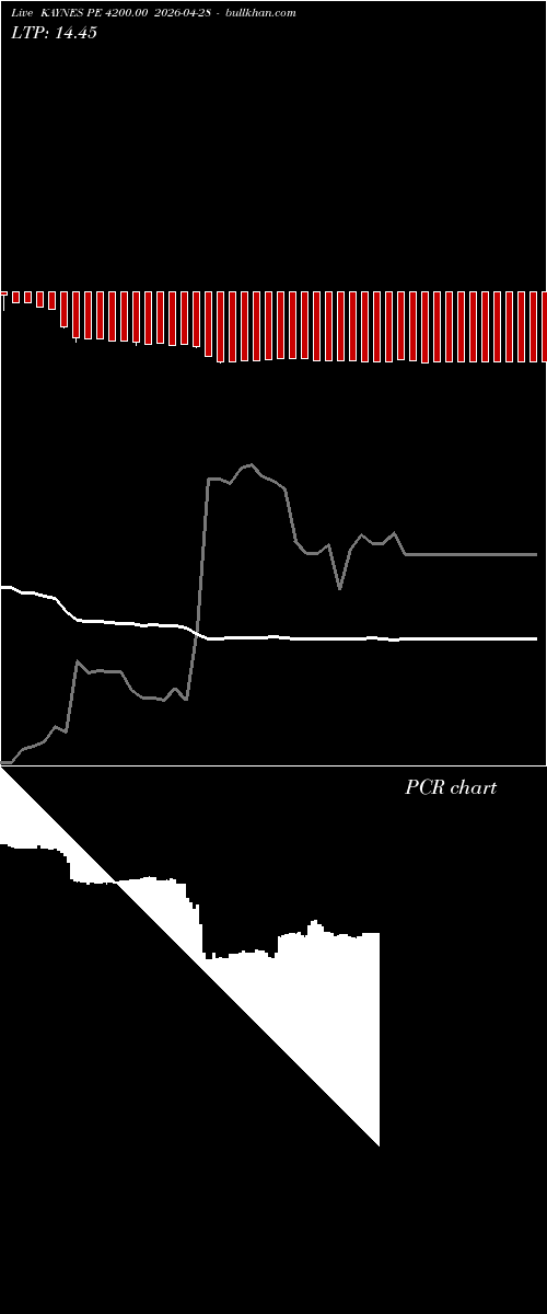  option chart KAYNES PE 4200.00 2026-04-28 
