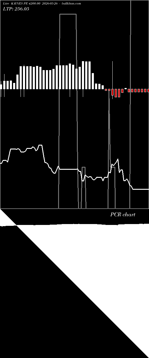  option chart KAYNES PE 4200.00 2026-05-26 