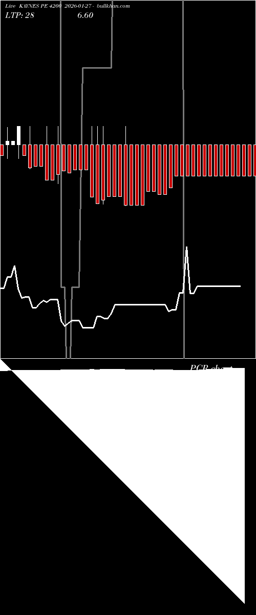  option chart KAYNES PE 4200 2026-01-27 