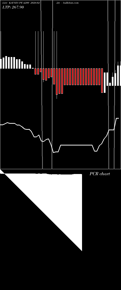  option chart KAYNES PE 4200 2026-02-24 