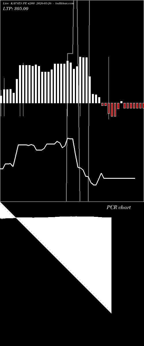  option chart KAYNES PE 4200 2026-05-26 
