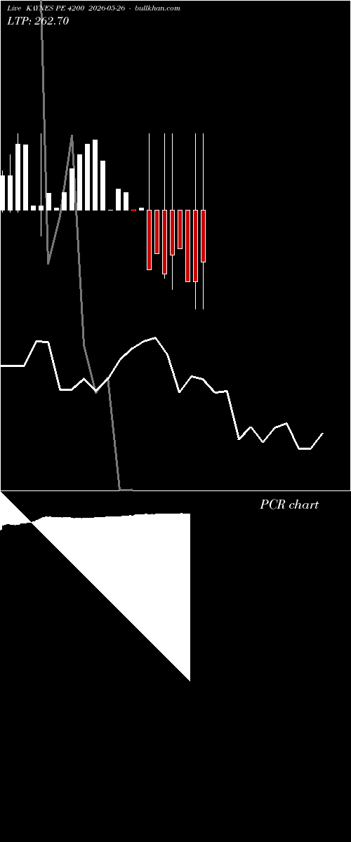  option chart KAYNES PE 4200 2026-05-26 