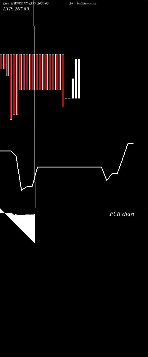  option chart KAYNES PE 4250 2026-02-24 