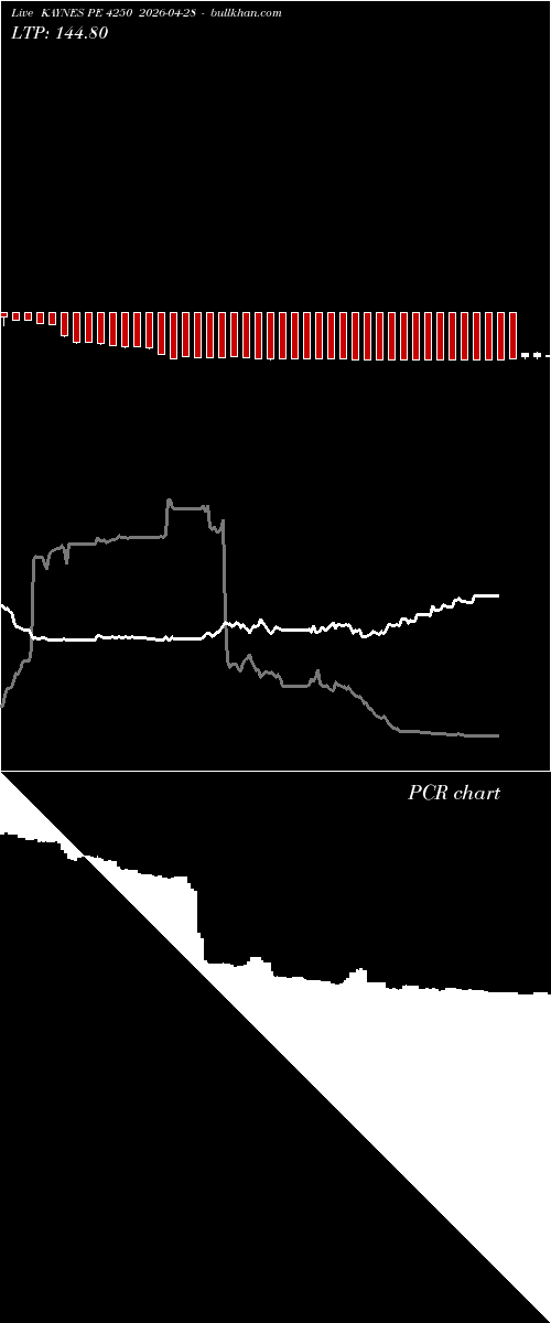  option chart KAYNES PE 4250 2026-04-28 