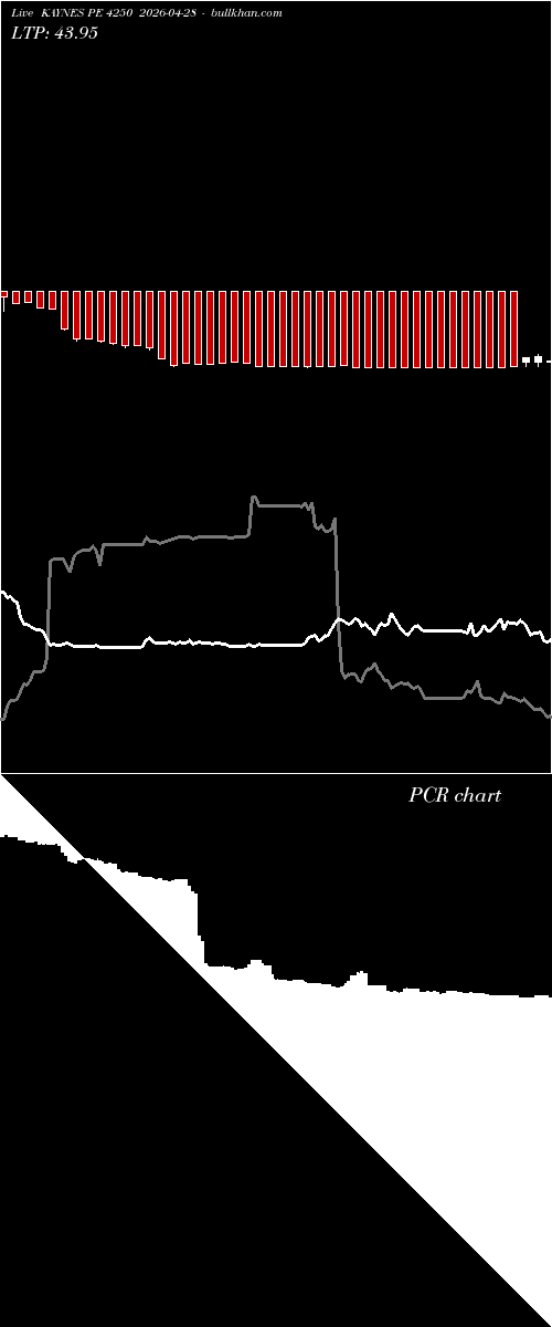  option chart KAYNES PE 4250 2026-04-28 