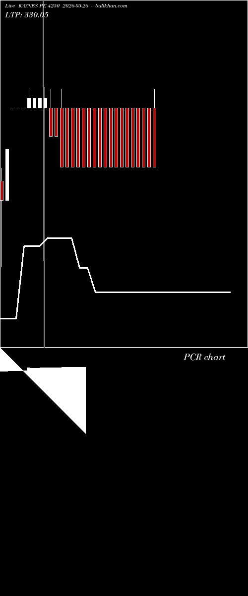 option chart KAYNES PE 4250 2026-05-26 