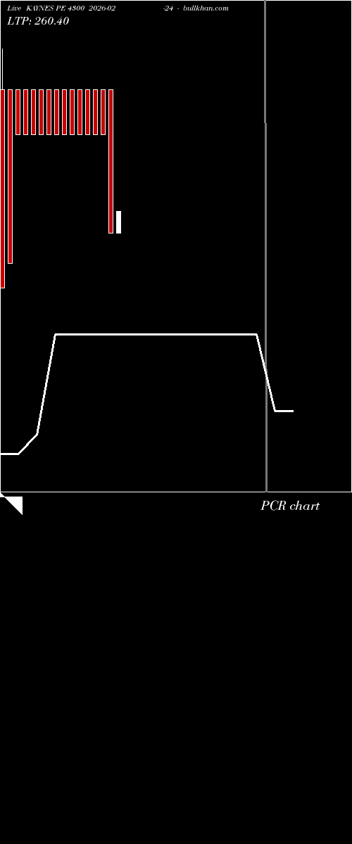  option chart KAYNES PE 4300 2026-02-24 