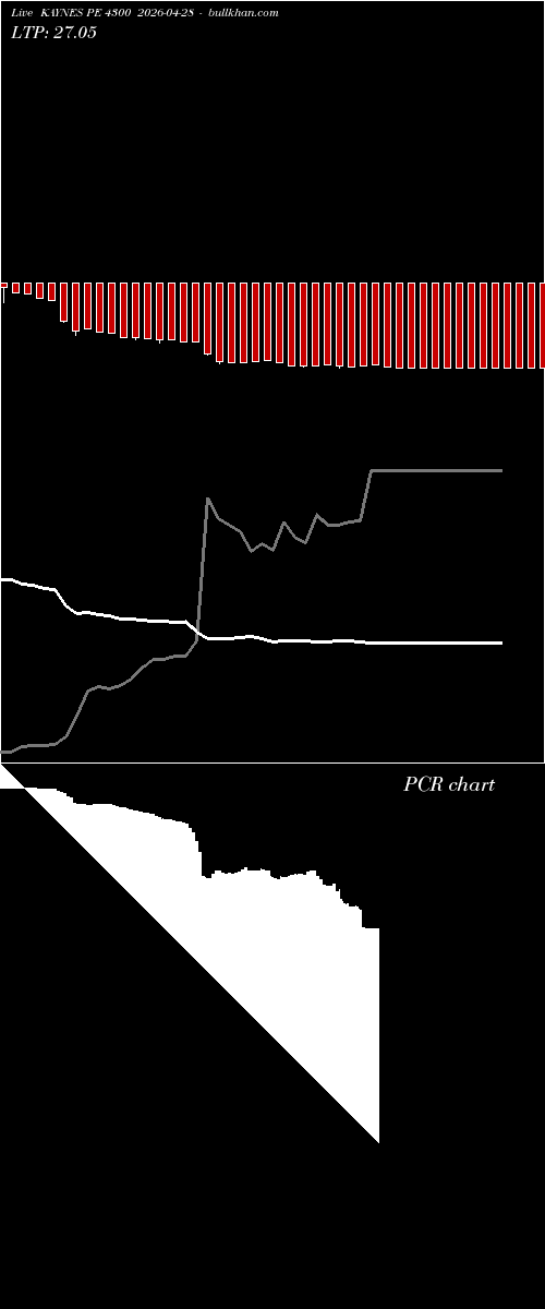  option chart KAYNES PE 4300 2026-04-28 