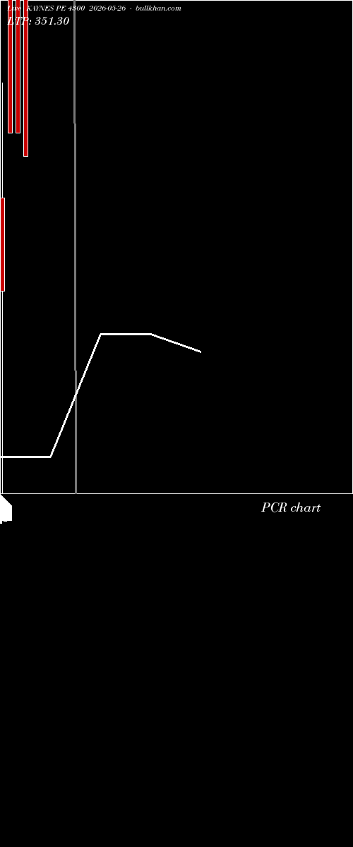  option chart KAYNES PE 4300 2026-05-26 