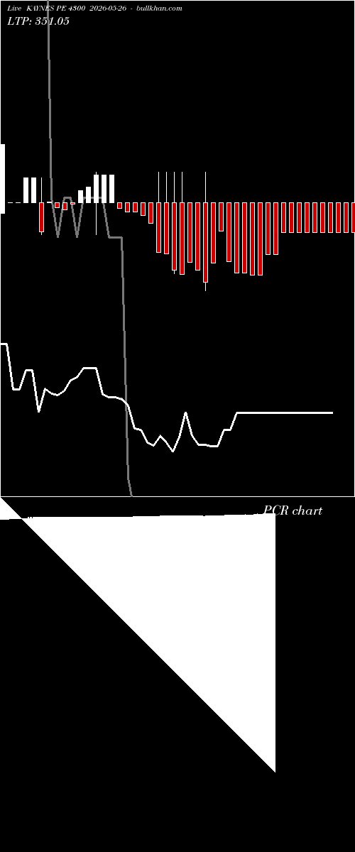  option chart KAYNES PE 4300 2026-05-26 