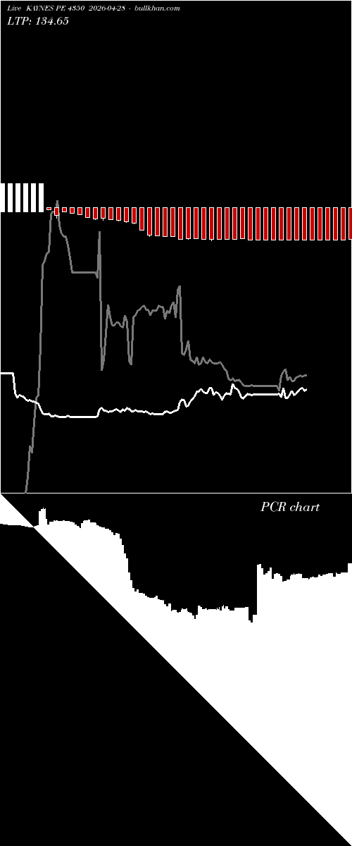  option chart KAYNES PE 4350 2026-04-28 