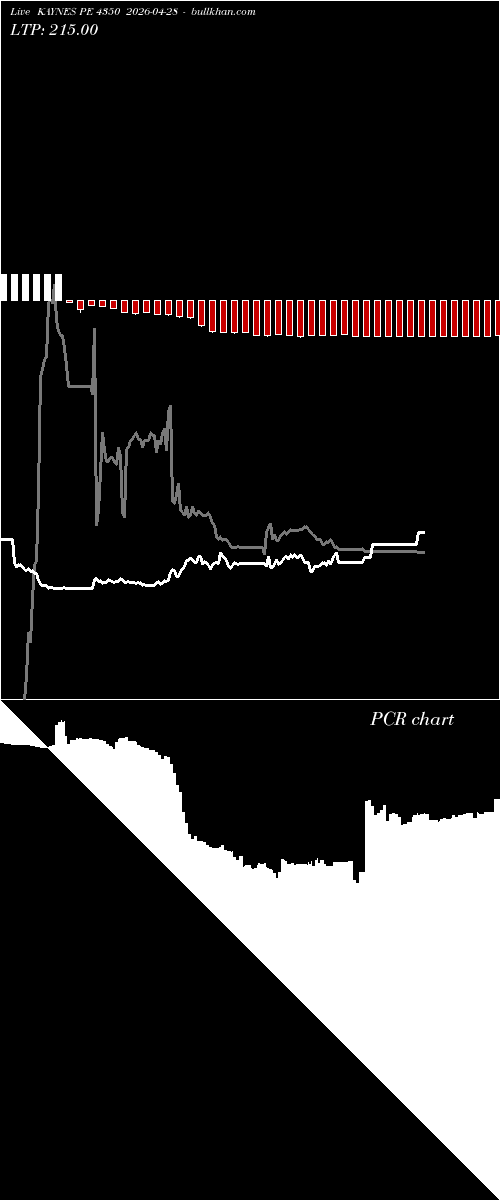  option chart KAYNES PE 4350 2026-04-28 