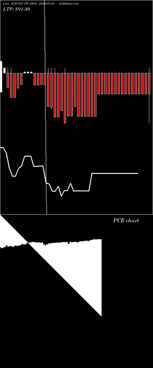  option chart KAYNES PE 4350 2026-05-26 