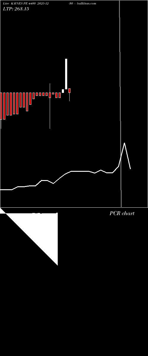  option chart KAYNES PE 4400 2025-12-30 