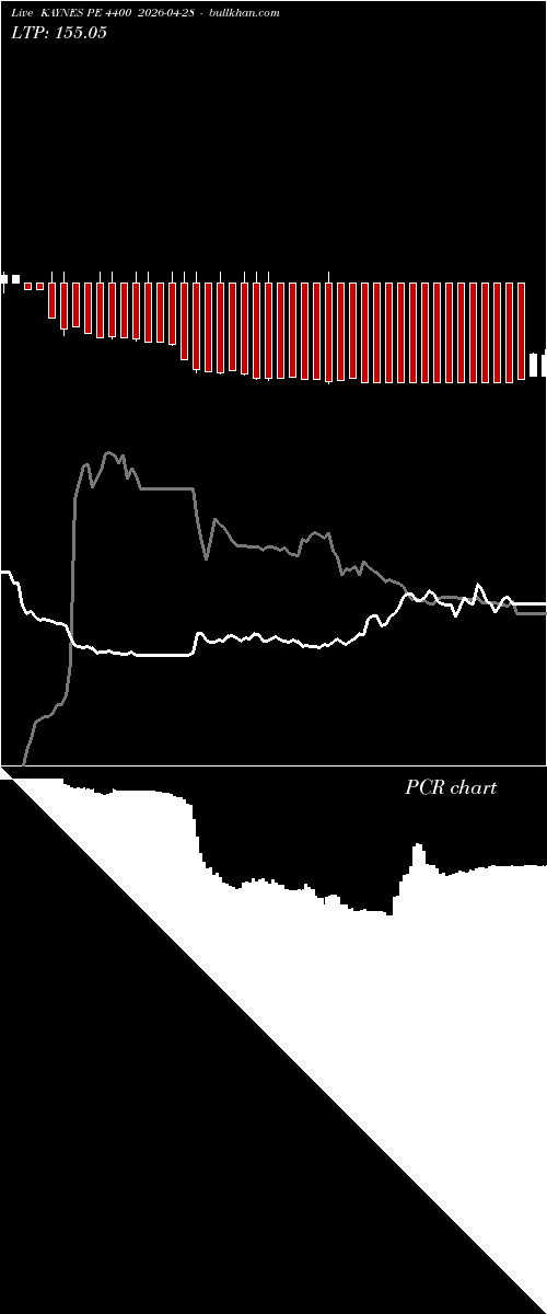  option chart KAYNES PE 4400 2026-04-28 