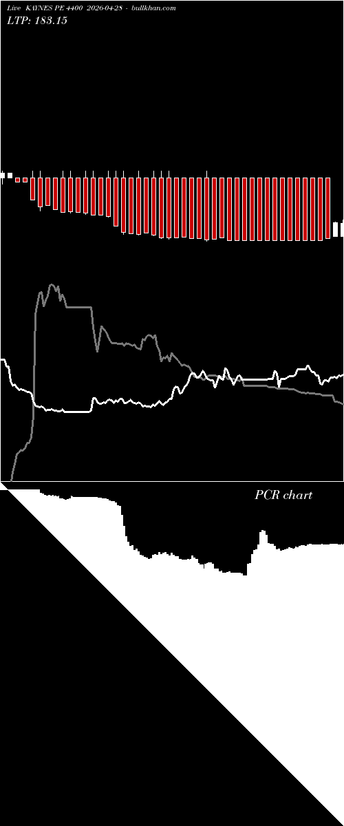  option chart KAYNES PE 4400 2026-04-28 