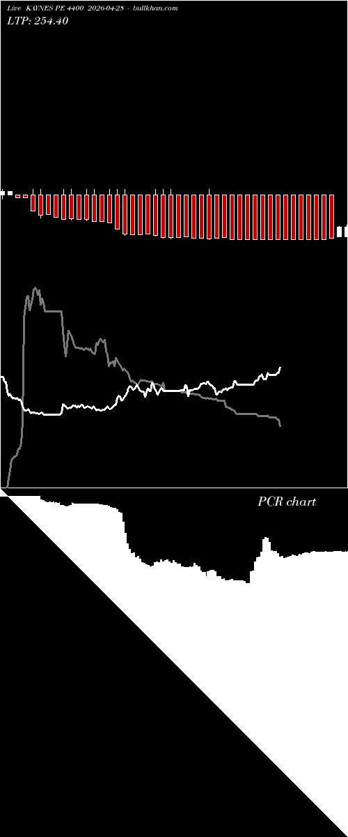  option chart KAYNES PE 4400 2026-04-28 