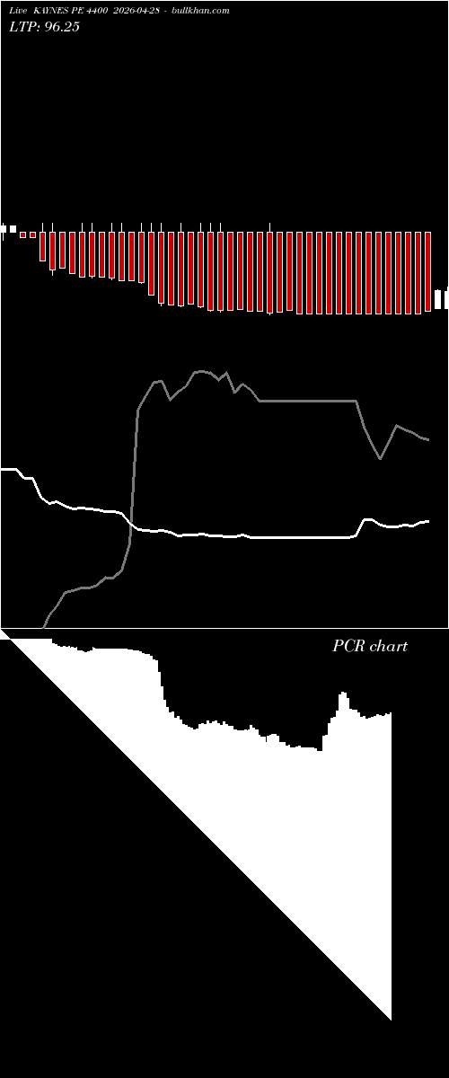  option chart KAYNES PE 4400 2026-04-28 