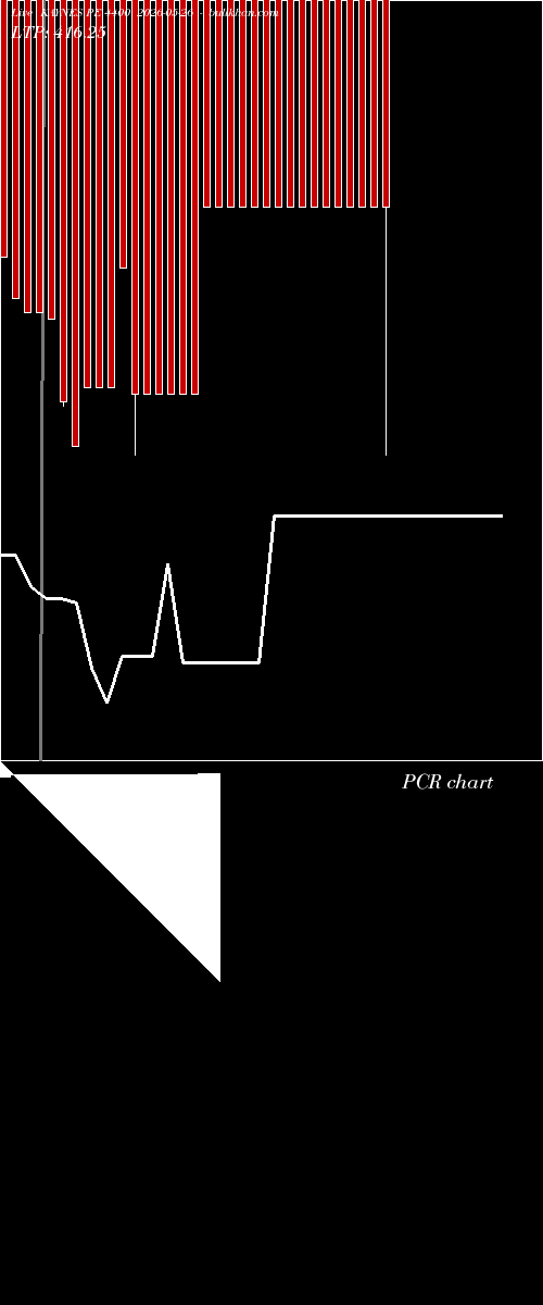  option chart KAYNES PE 4400 2026-05-26 