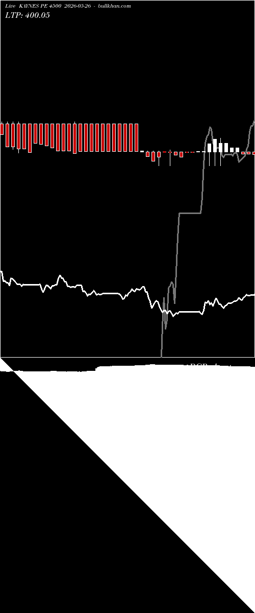  option chart KAYNES PE 4500 2026-05-26 