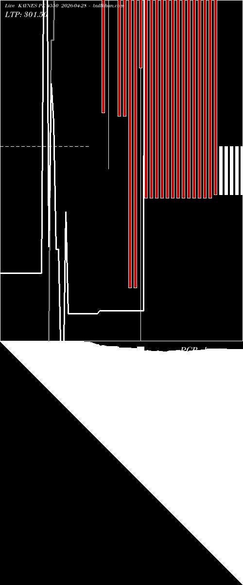  option chart KAYNES PE 4550 2026-04-28 