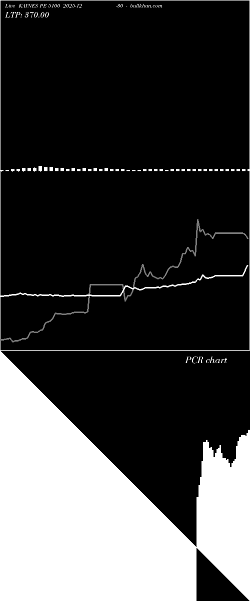  option chart KAYNES PE 5100 2025-12-30 