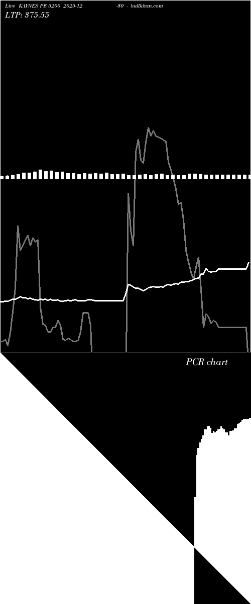  option chart KAYNES PE 5200 2025-12-30 