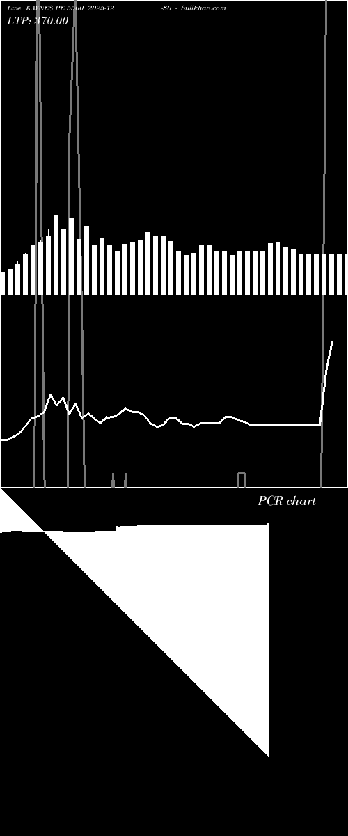  option chart KAYNES PE 5500 2025-12-30 