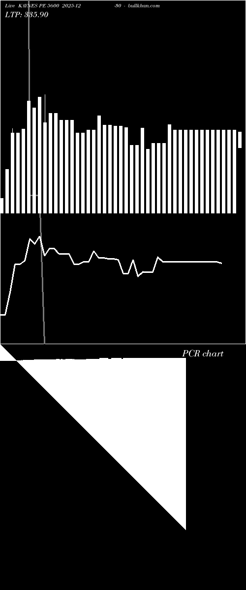  option chart KAYNES PE 5600 2025-12-30 