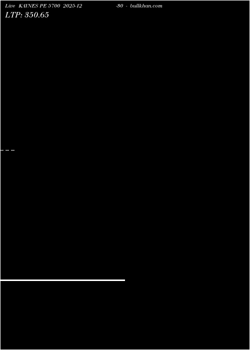  option chart KAYNES PE 5700 2025-12-30 