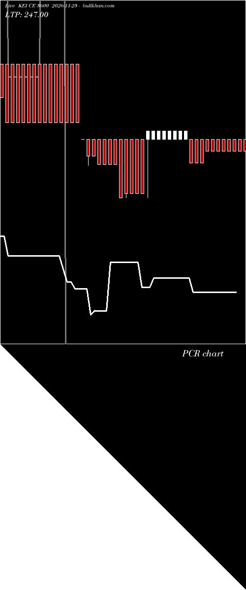  option chart KEI CE 3600 2026-11-23 