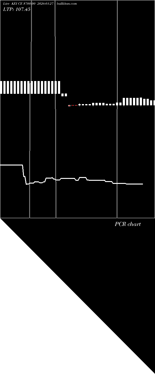  option chart KEI CE 3700.00 2026-01-27 
