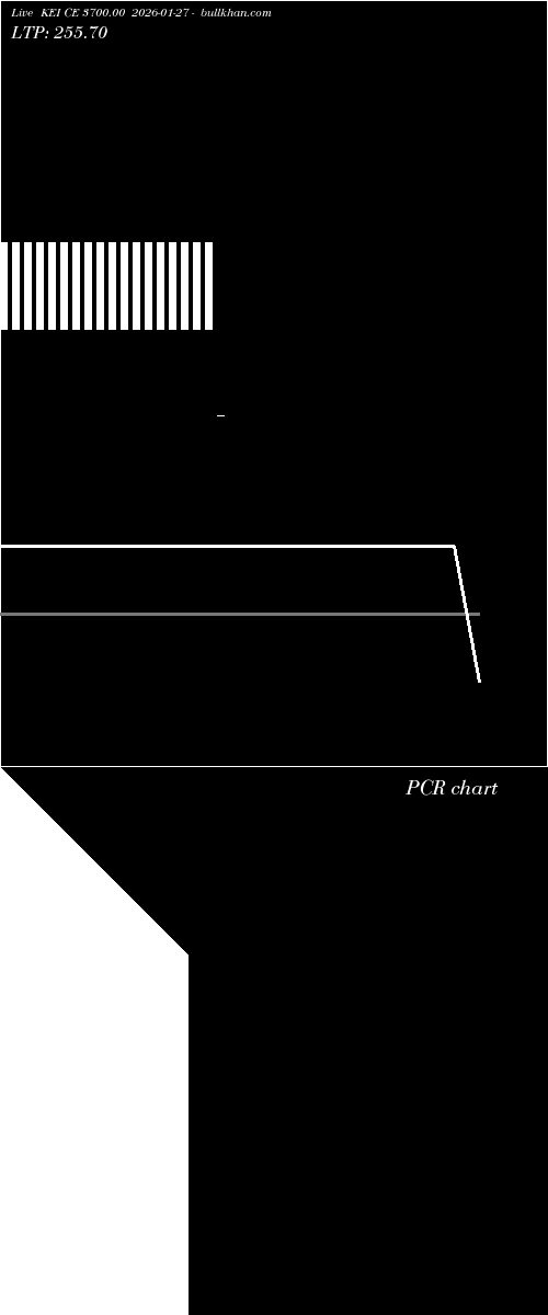  option chart KEI CE 3700.00 2026-01-27 