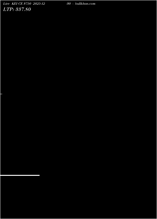  option chart KEI CE 3750 2025-12-30 