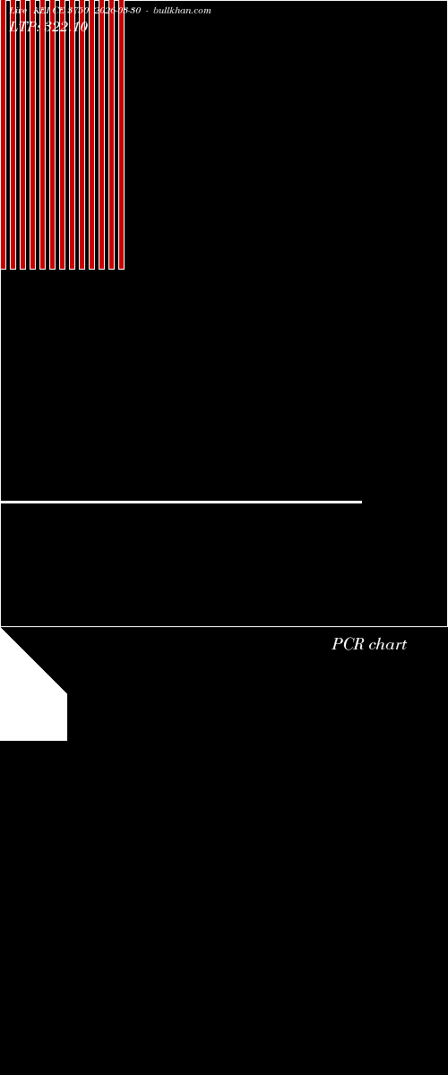  option chart KEI CE 3750 2026-03-30 