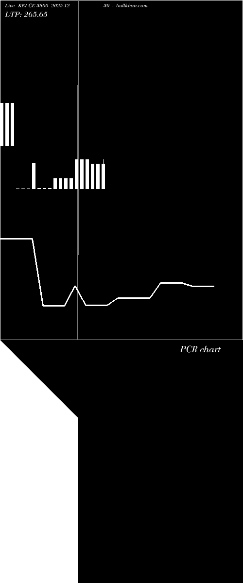 option chart KEI CE 3800 2025-12-30 