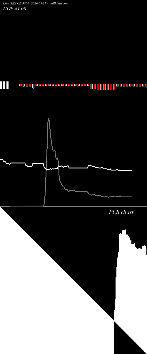  option chart KEI CE 3800 2026-01-27 