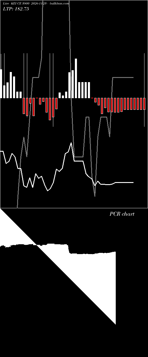  option chart KEI CE 3800 2026-11-23 