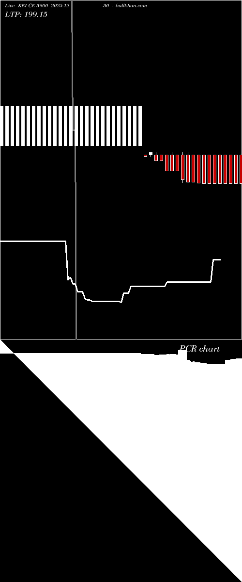  option chart KEI CE 3900 2025-12-30 