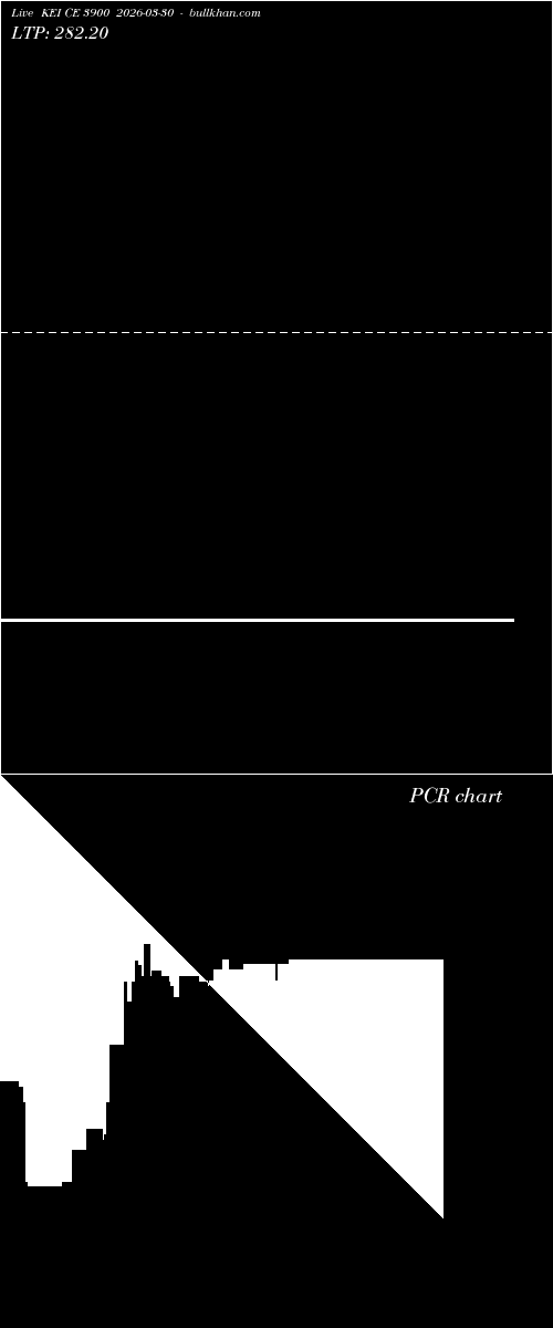  option chart KEI CE 3900 2026-03-30 