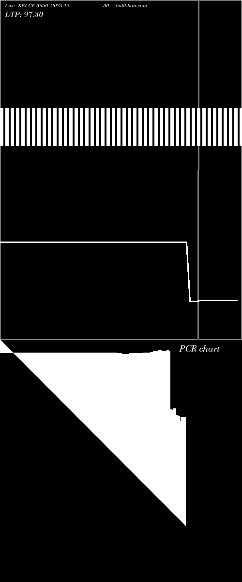  option chart KEI CE 3950 2025-12-30 