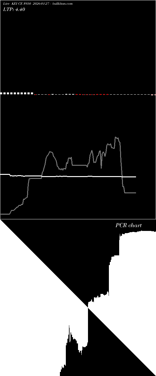  option chart KEI CE 3950 2026-01-27 