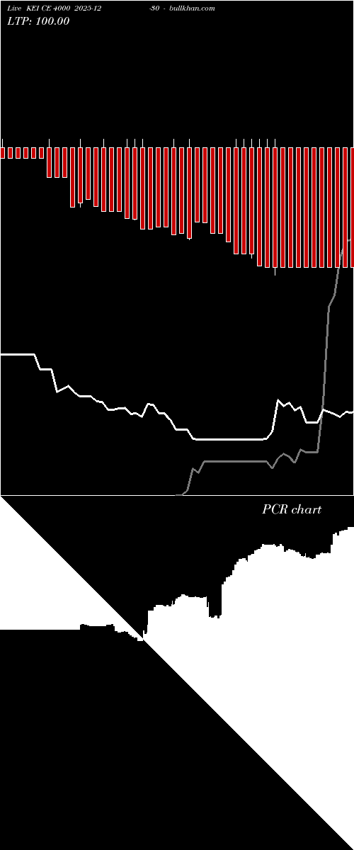  option chart KEI CE 4000 2025-12-30 