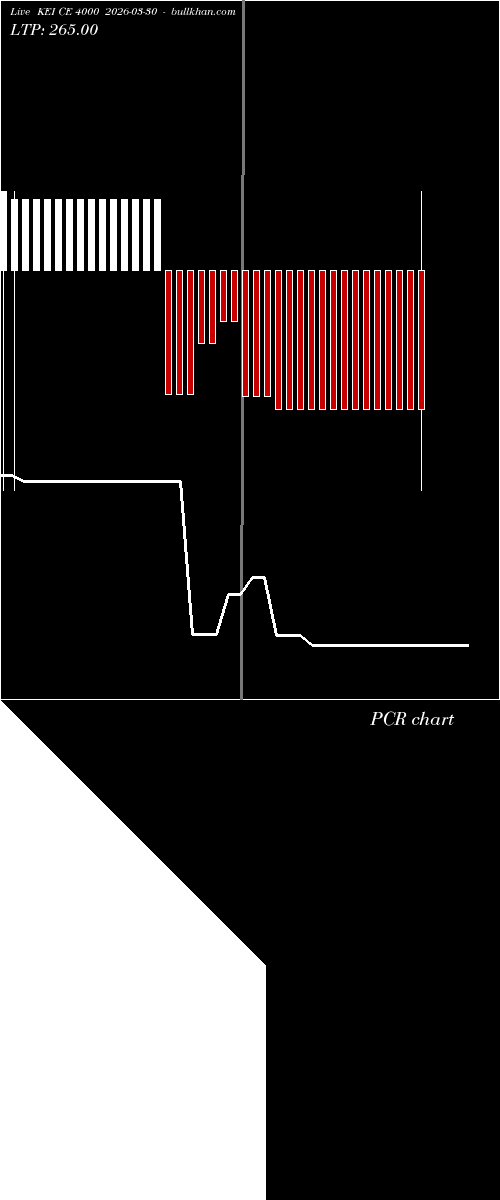  option chart KEI CE 4000 2026-03-30 