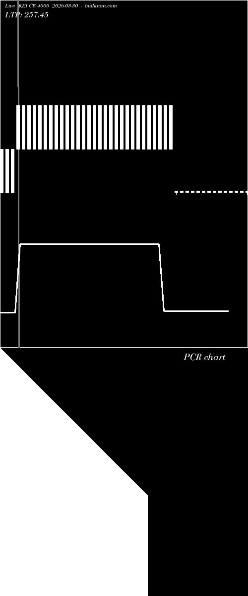  option chart KEI CE 4000 2026-03-30 