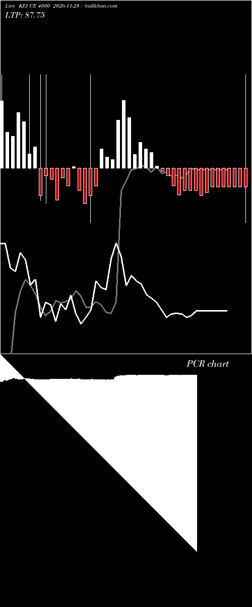  option chart KEI CE 4000 2026-11-23 
